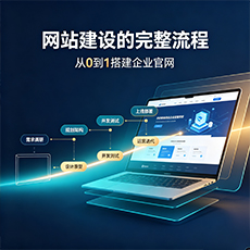 沧州建站-网站建设的完整流程：从0到1搭建企业官网
