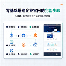 沧州建站-零基础搭建企业官网的完整步骤